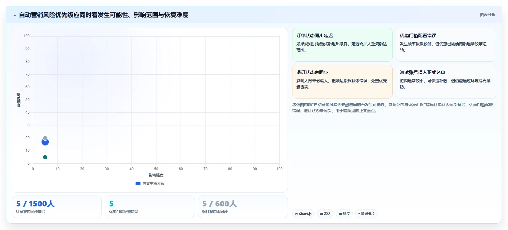 电商crm系统风险排查全解析：重点看懂自动营销