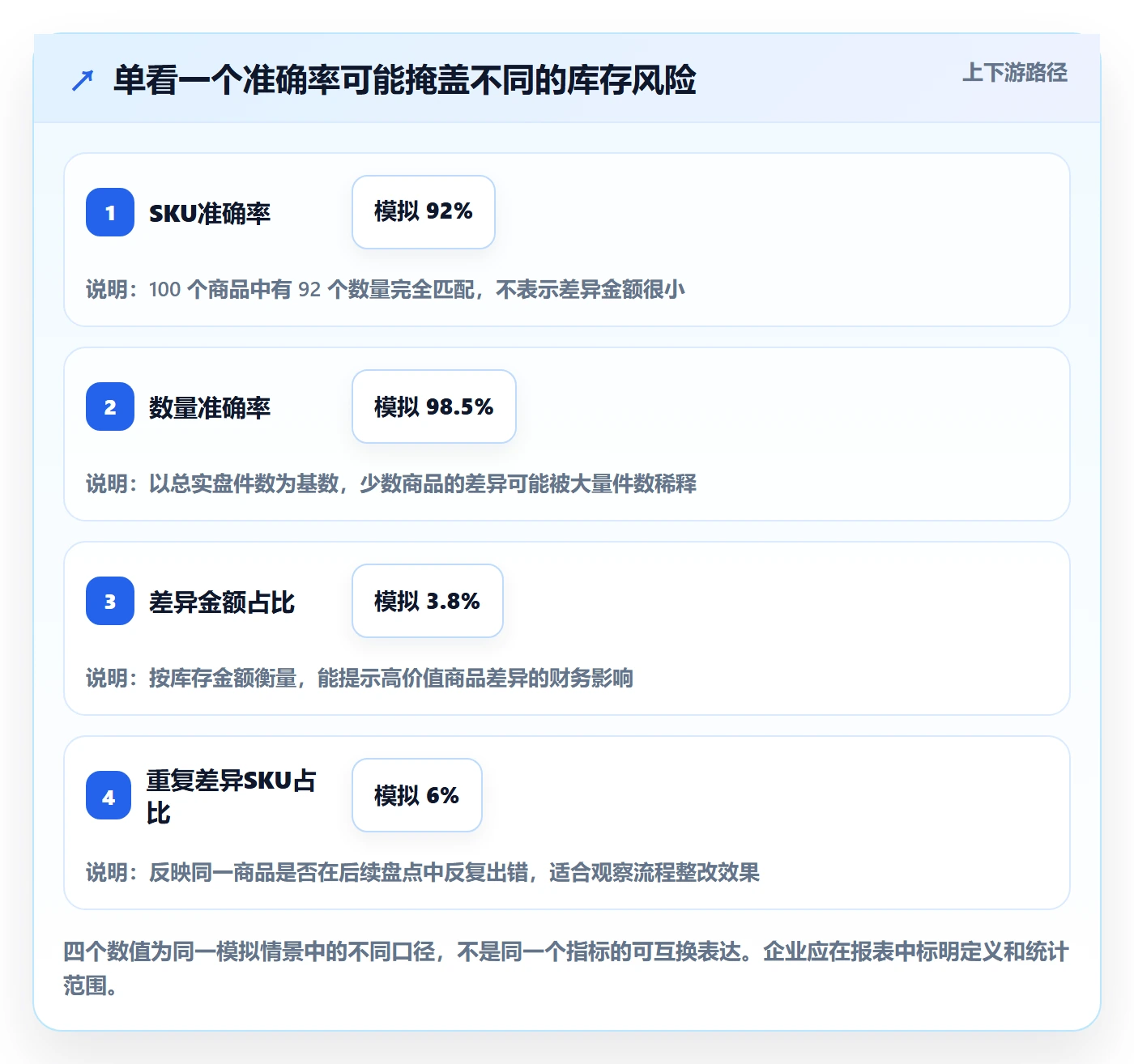 库存管理系统怎么落地？从盘点管理讲清日常管理