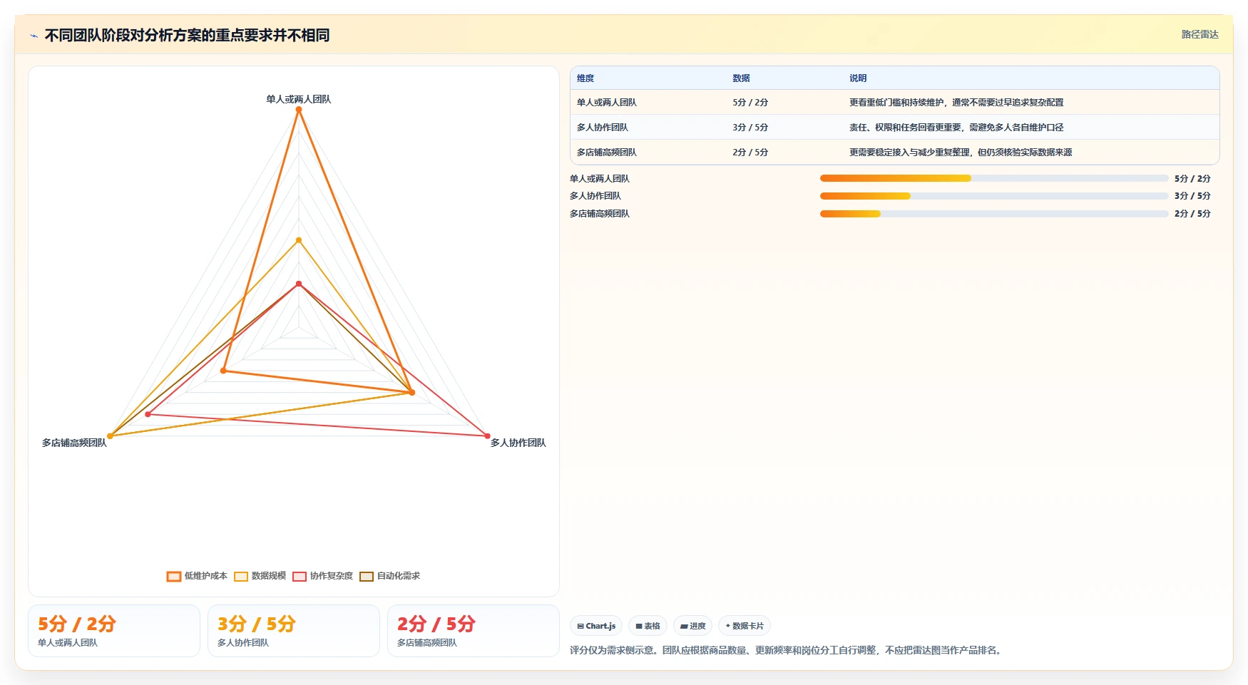 想做好拼多多数据分析工具免费，先掌握团队协同中的关键词趋势