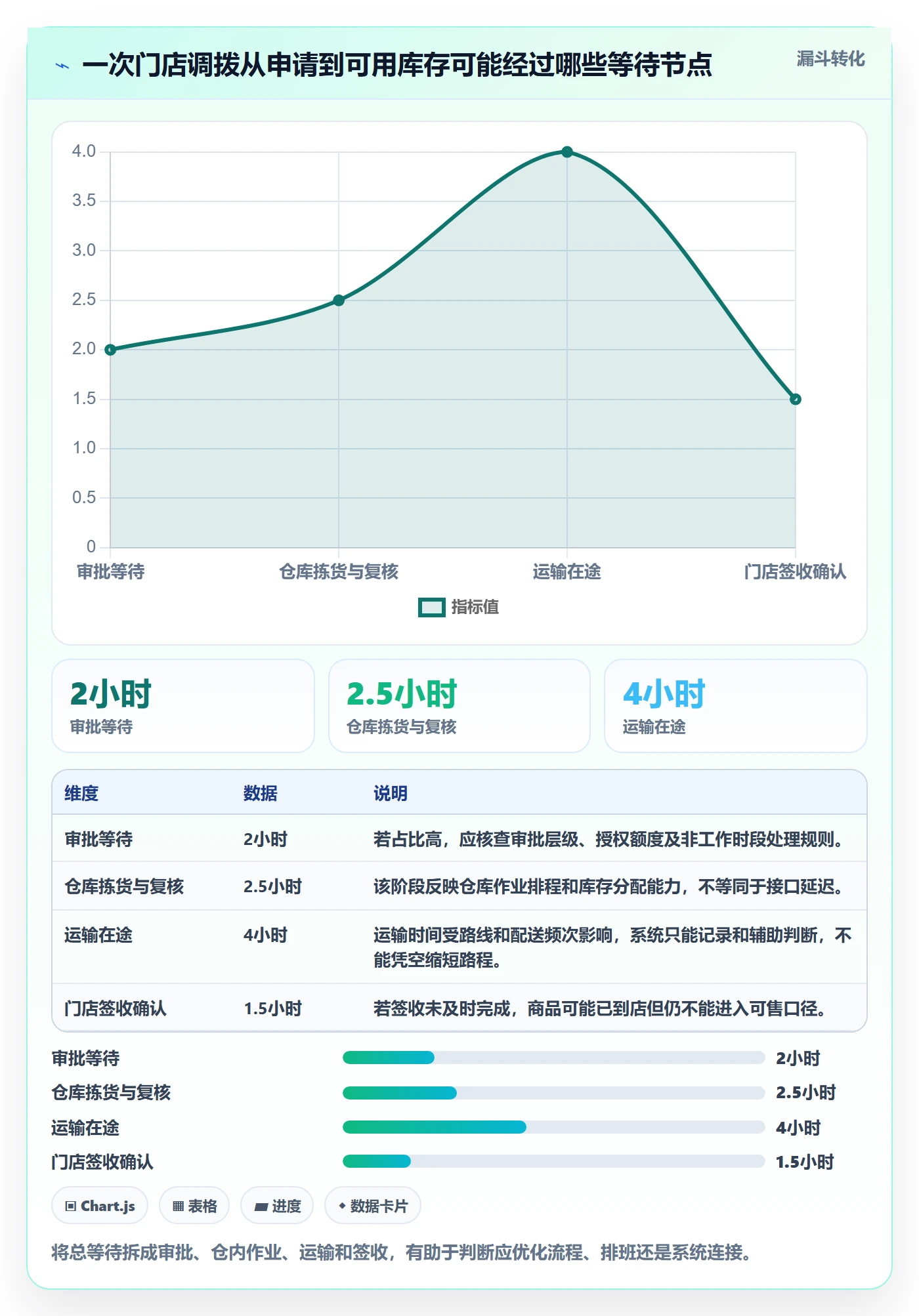 店铺运营管理方案设计：库存协同场景的选型方法怎么做