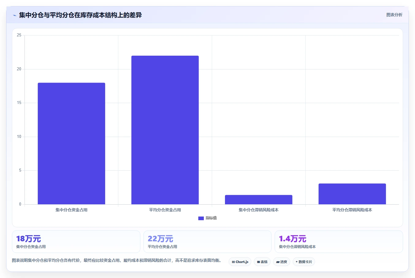 电商仓储管理：仓库新手问题诊断：多仓调拨卡在库存积压怎么办