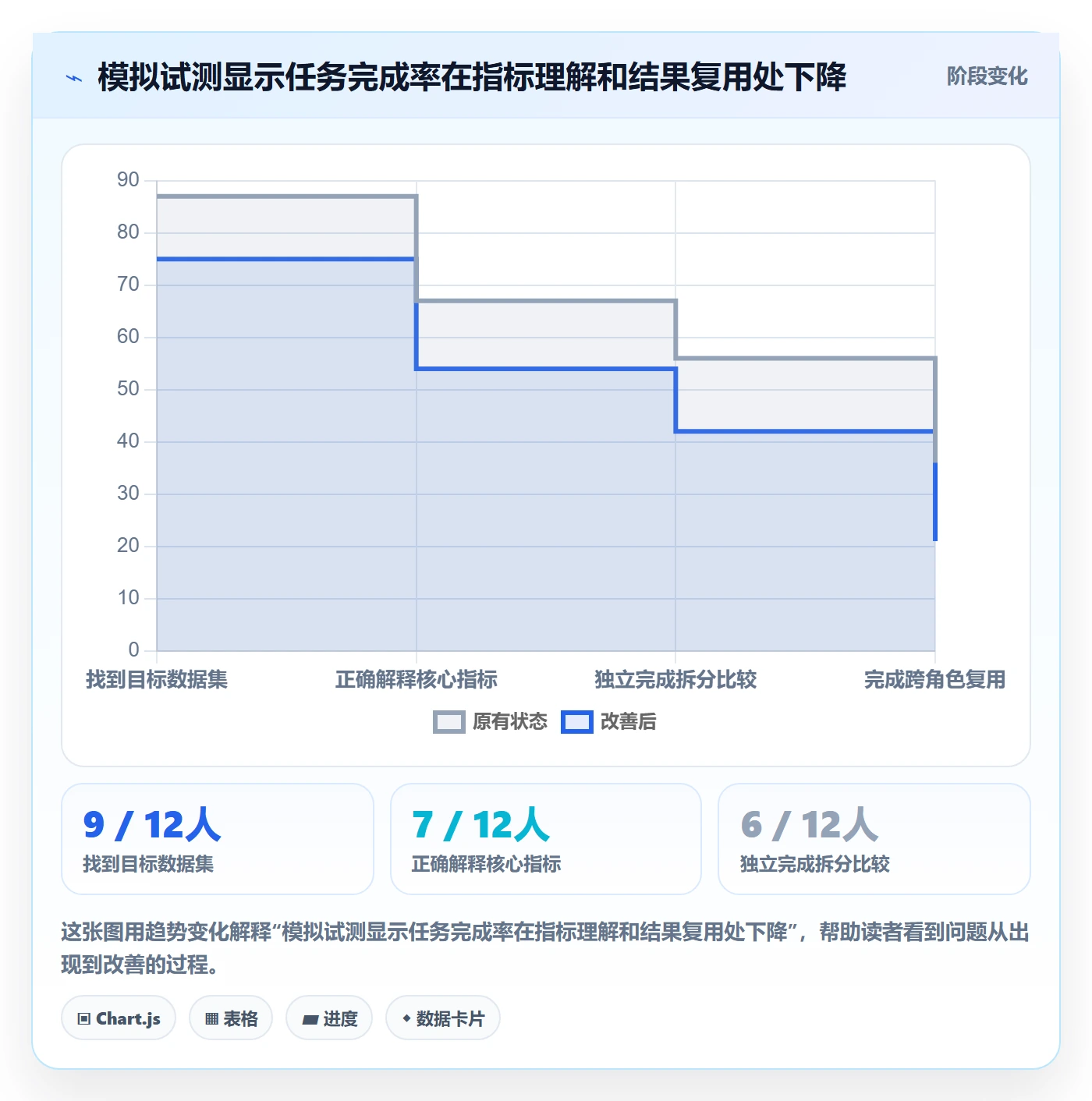bi 平台执行标准：自助分析环节如何体现选型方法