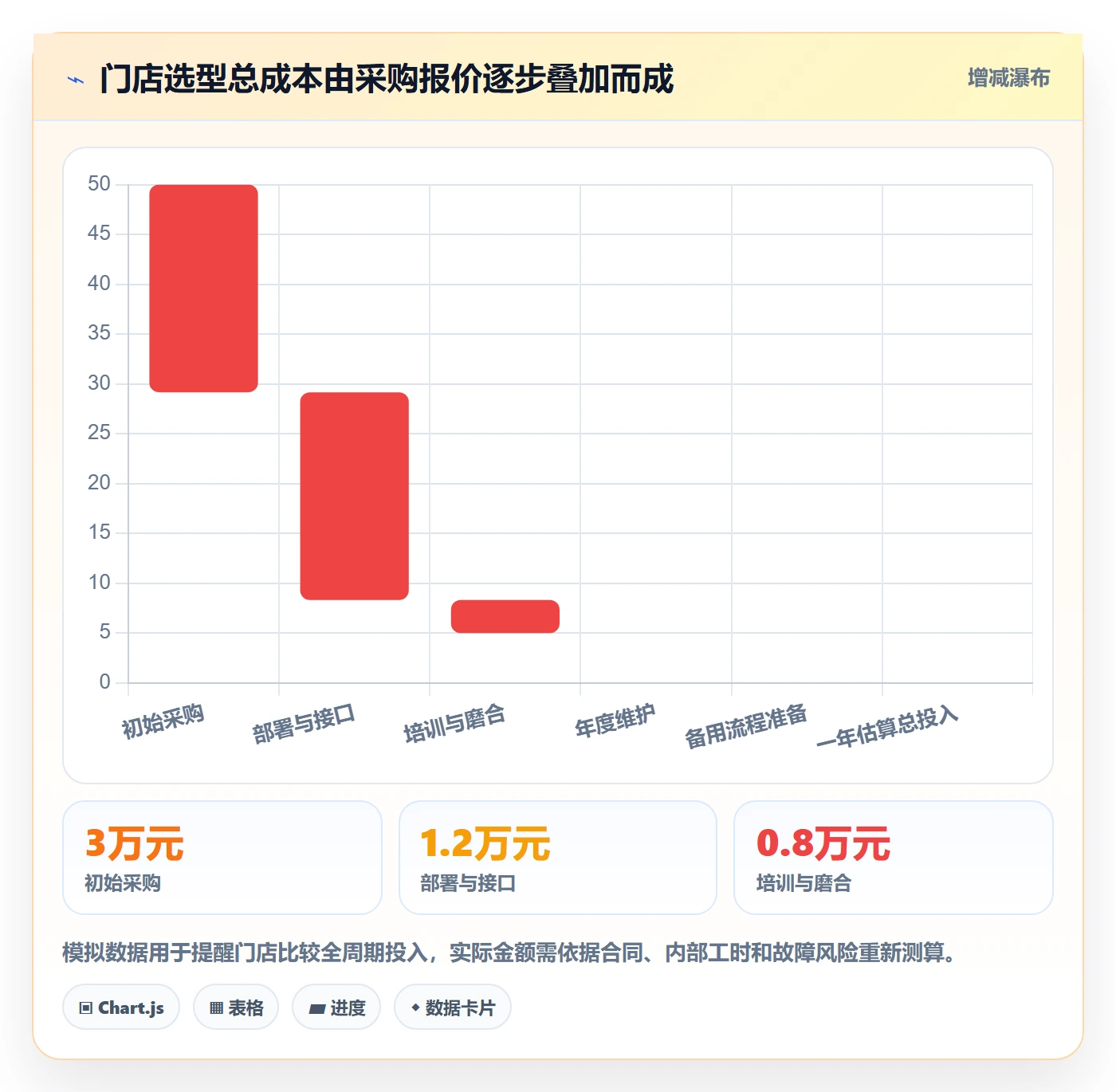店铺运营管理执行标准：客户体验环节如何体现选型方法