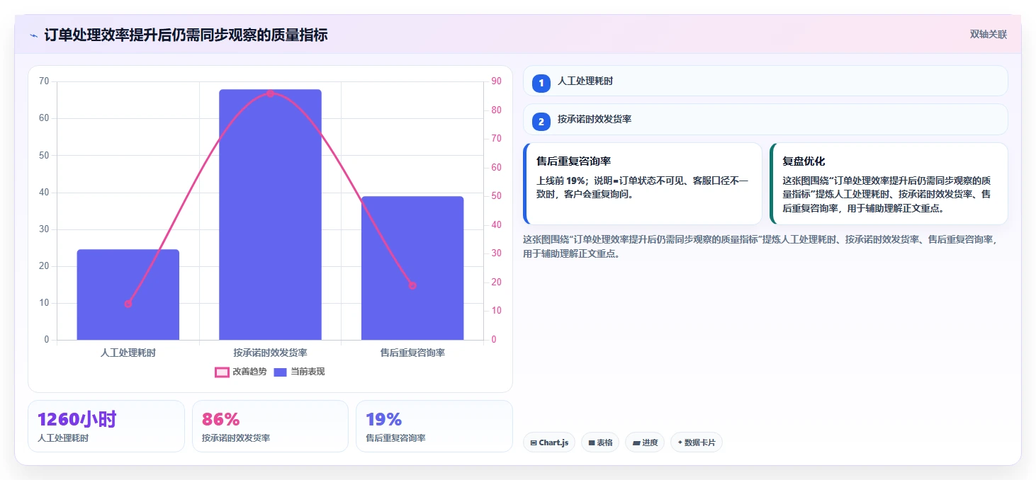 电商辅助软件：品牌商家一页讲清：订单处理与建立工具体系的关系