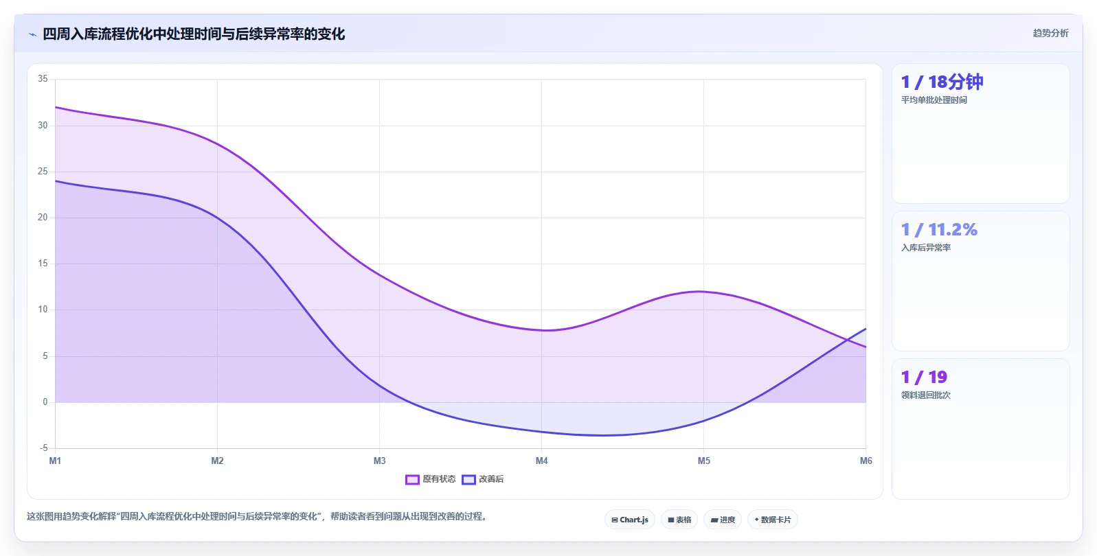 库存出入库：仓库新手操作手册：日常收发中的入库验收怎么落地