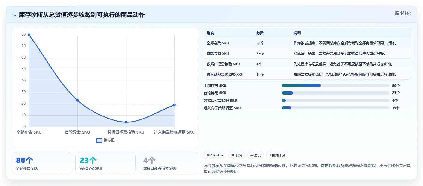 店铺运营包括哪些方面工作指南：用成本控制解决库存管理问题
