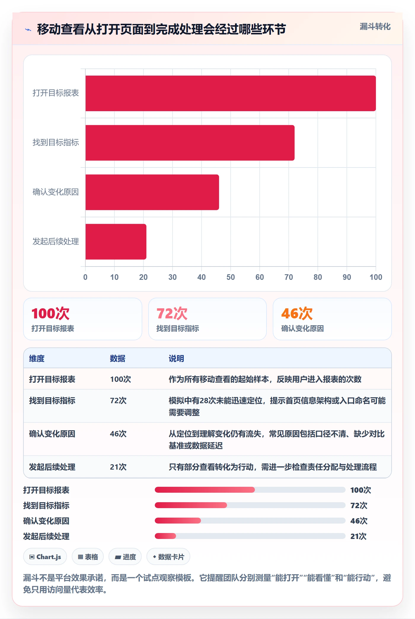 想做好bi 平台，先掌握效率提升中的移动查看