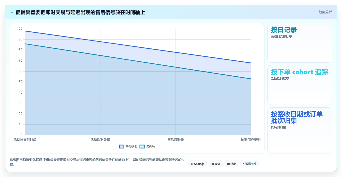 店铺运营包括哪些方面升级方案：用成本控制改善用户运营