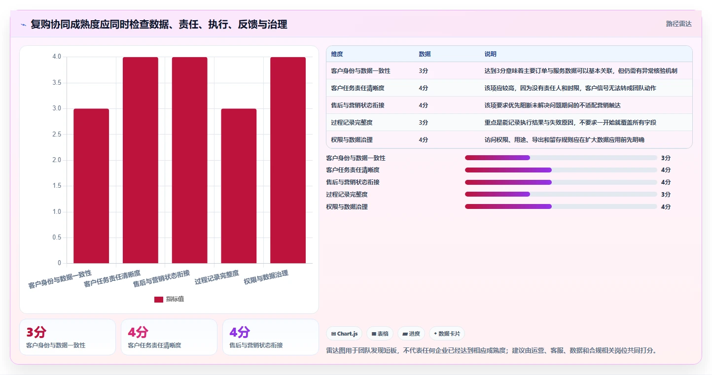 电商crm系统团队协同全解析：重点看懂复购提升