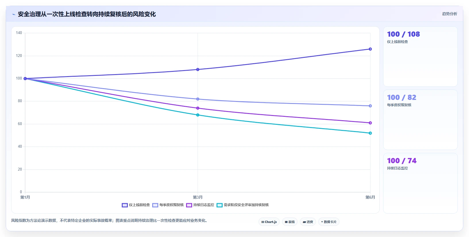 电商系统开发：产品经理团队协同指南：架构设计如何提升增强数据安全