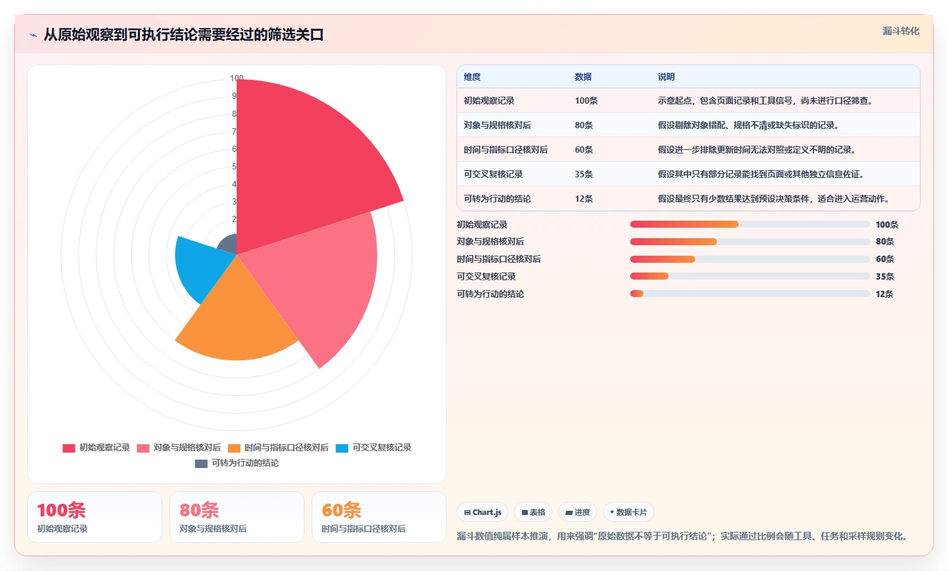 拼多多数据分析工具免费选择标准：竞品监控维度如何评估常见误区