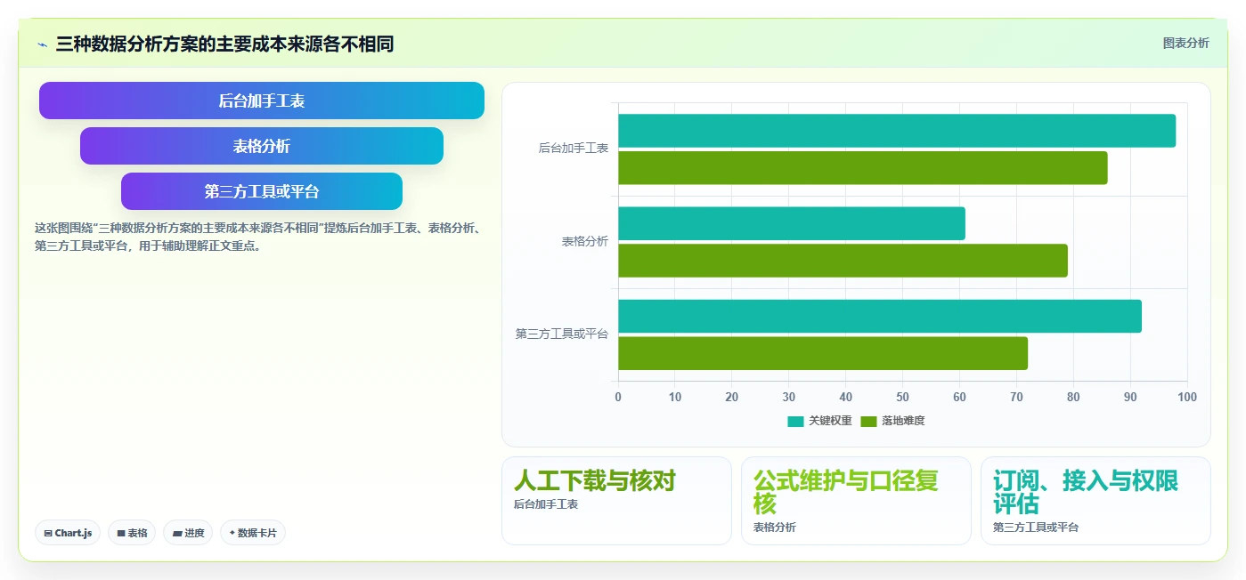 拼多多数据分析工具免费决策指南：用新手避坑判断活动表现方案