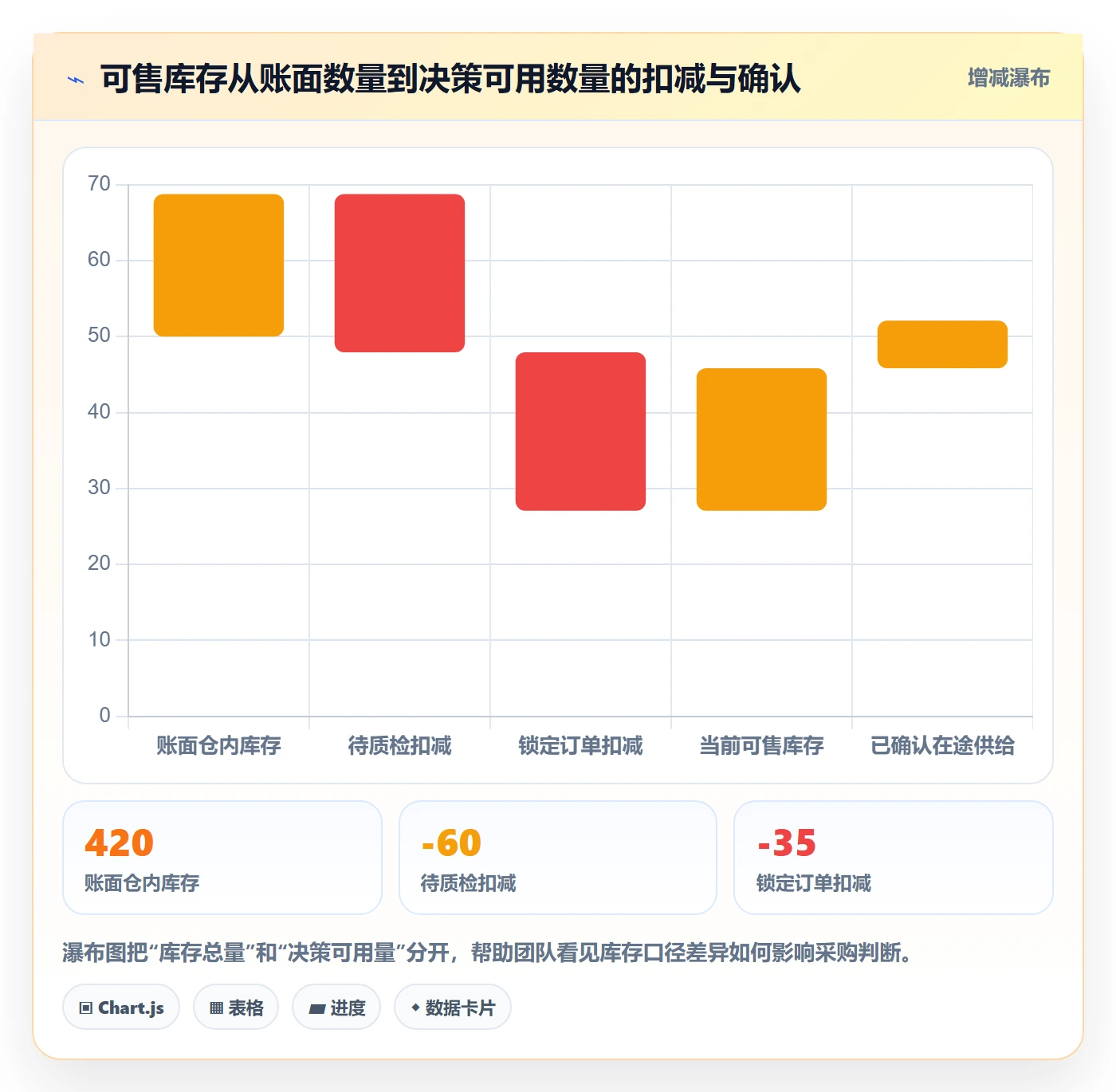 店铺运营管理规划方法：库存协同与数据复盘如何衔接