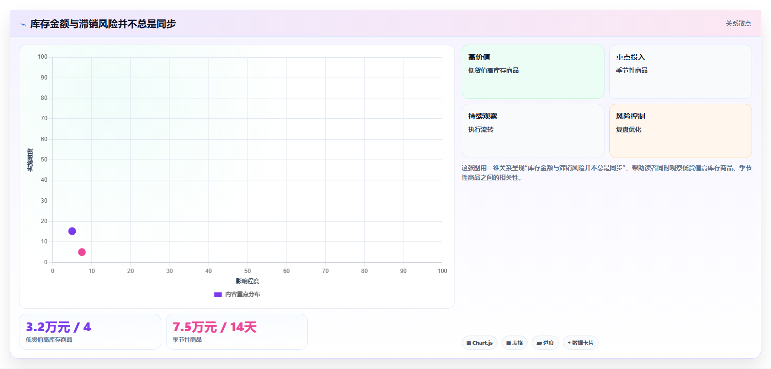 电商库存怎么用？滞销处理场景下的常见误区拆解