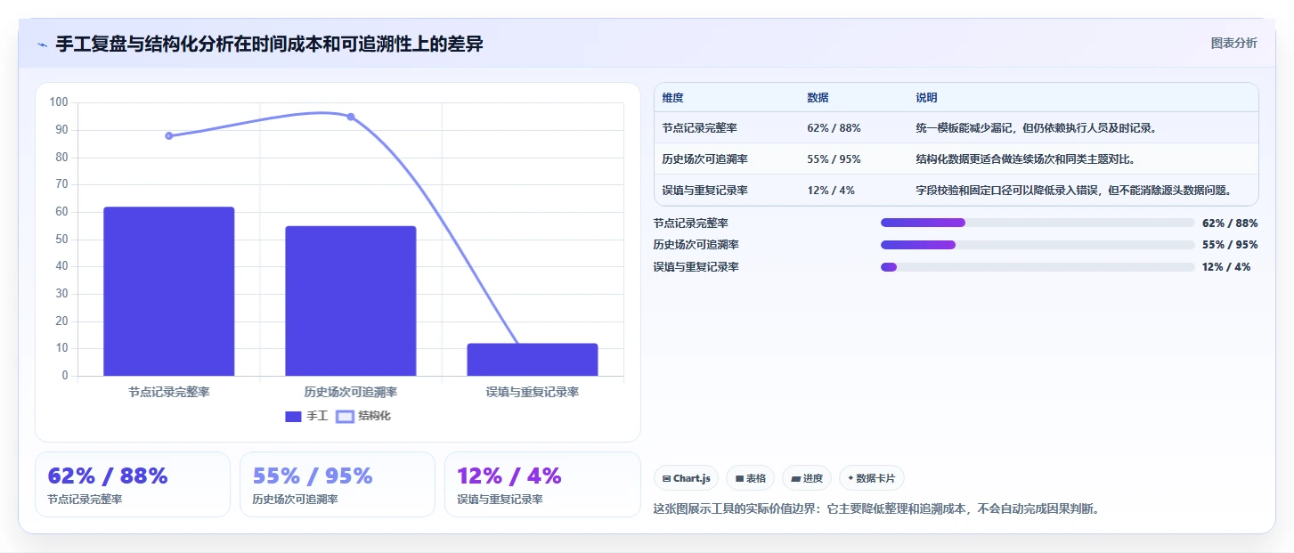 直播数据复盘:主播增长版路线:单场复盘从准备、执行到复盘