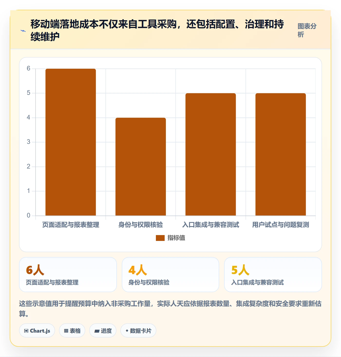 bi 平台落地清单:移动查看相关的工具对比事项