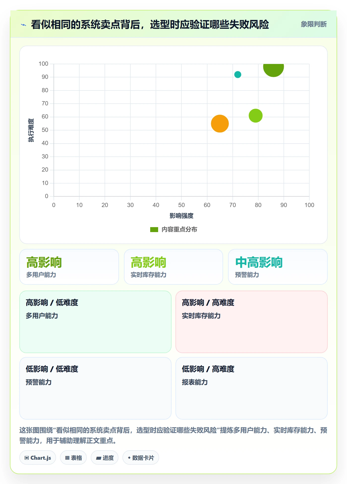 库存管理系统能力清单:团队协同需要覆盖哪些系统选型事项