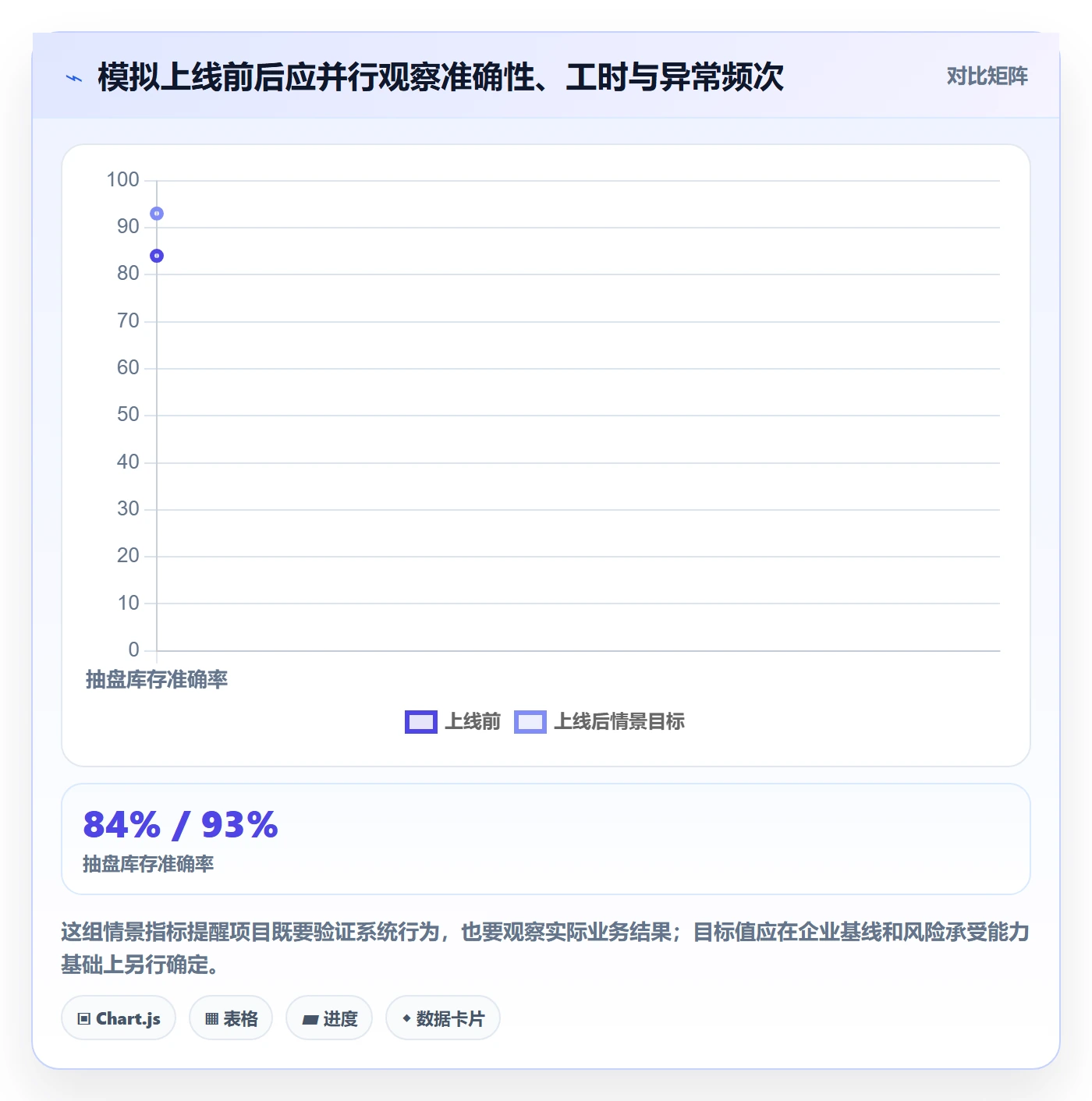 库存管理系统问题诊断：系统选型如何用核心功能改进