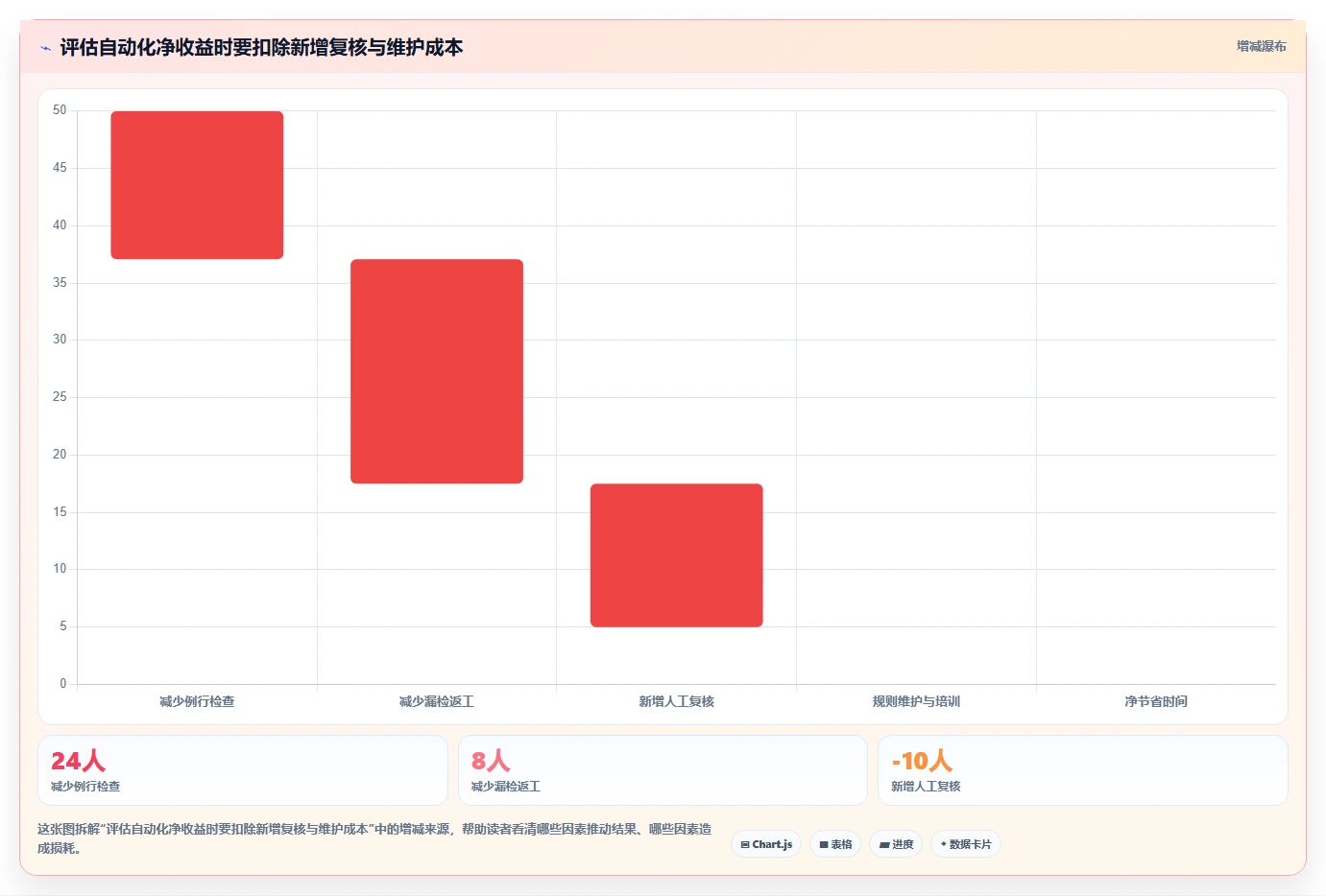如何运营好一个店铺检查方法：通过团队执行评估自动化方案质量
