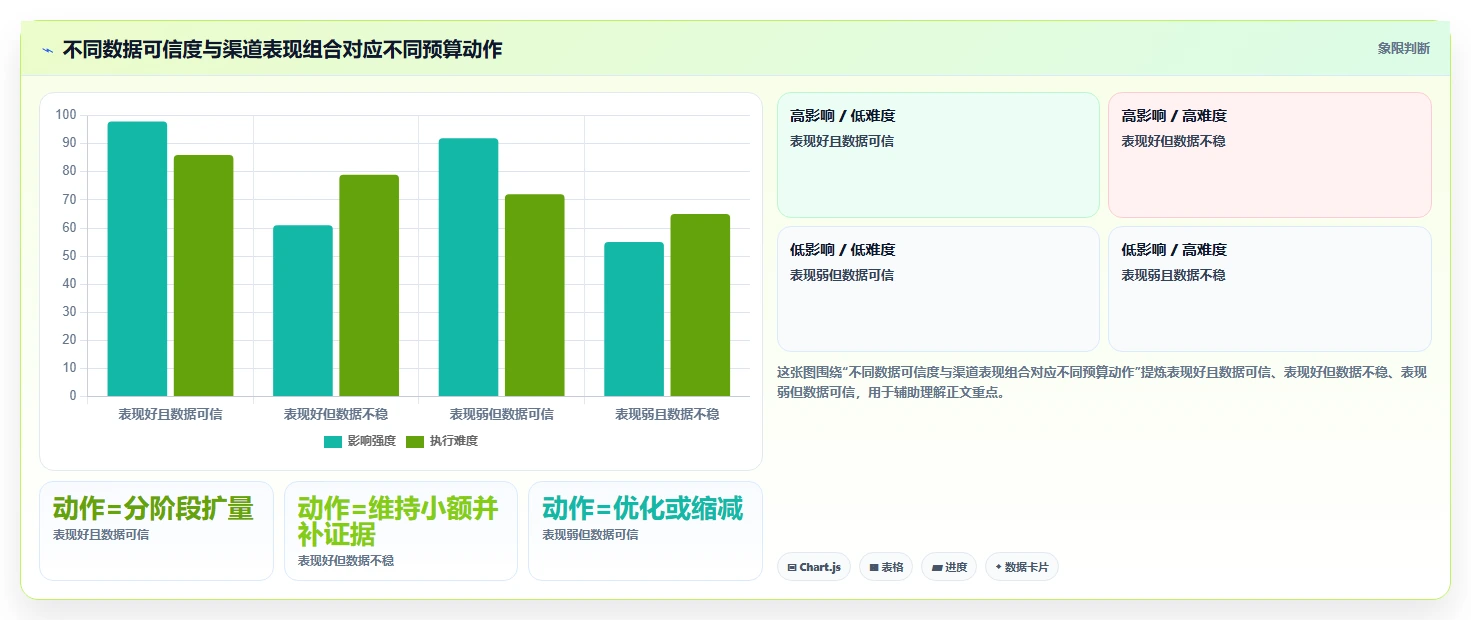 运营数据实践指南：渠道对比的常见误区怎样更有效