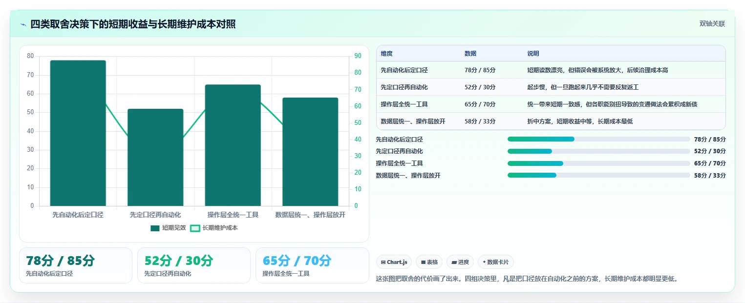 运营工具怎么优化？先从团队协作的常见误区入手
