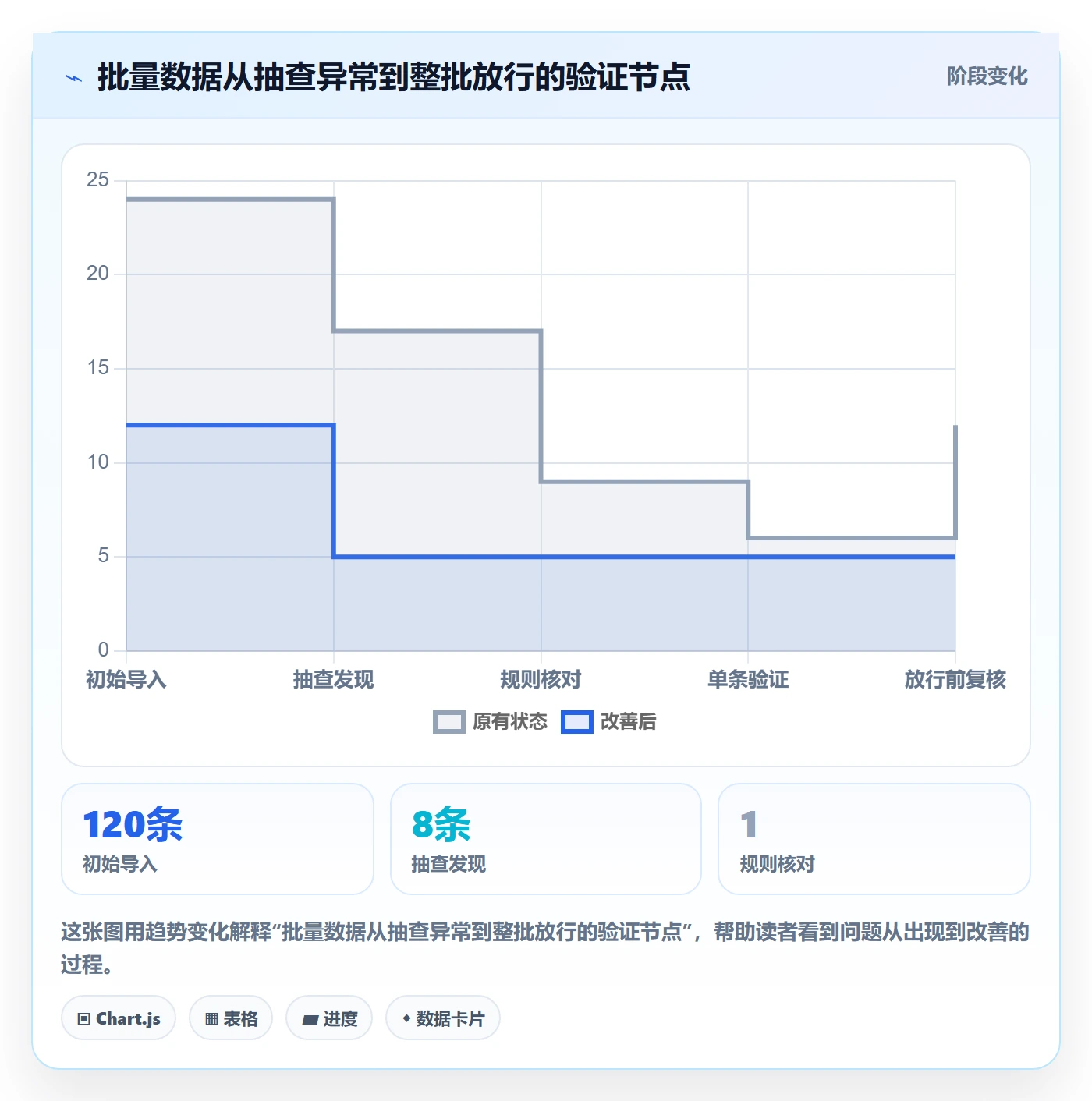 erp数据录入从0到1：错误修正的进阶玩法与操作要点