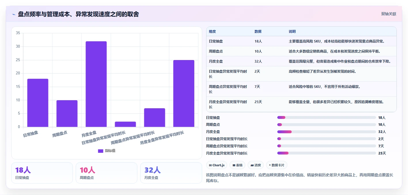 电商进销存：多平台商家落地路线图：从精细化运营走向提升库存准确率