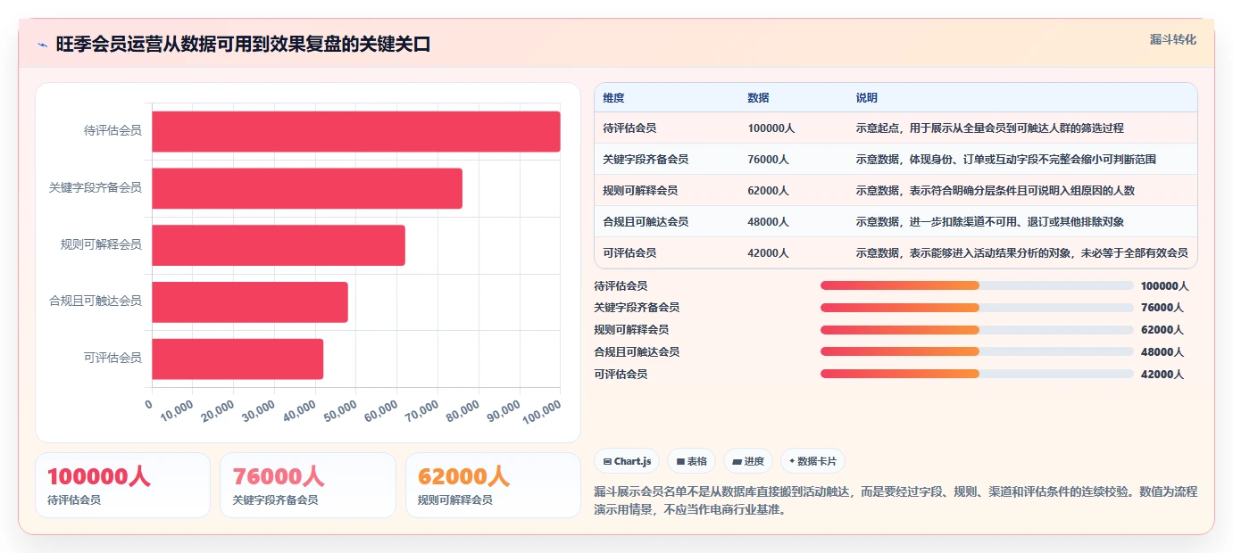 电商crm系统运营框架：把会员分层纳入旺季准备