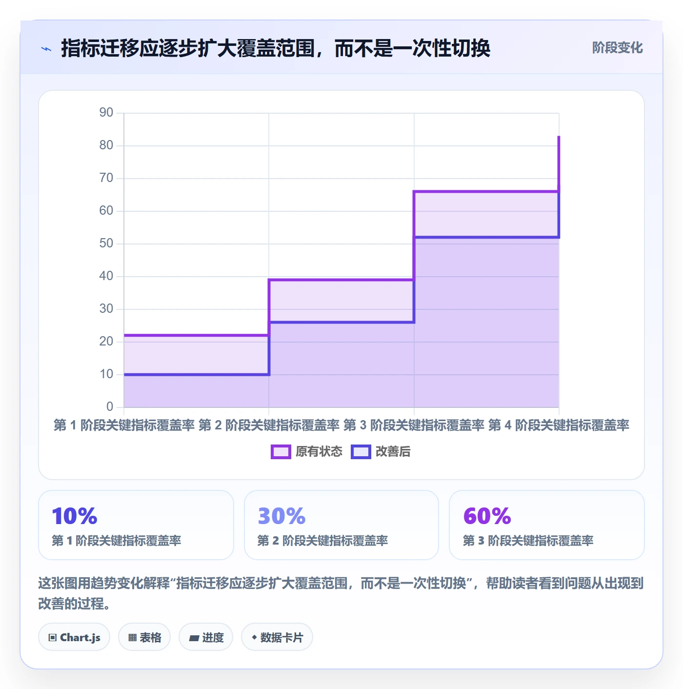 bi 平台升级方案：用进阶玩法改善指标建模