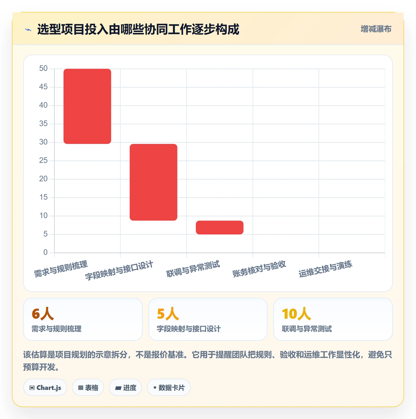 分账系统怎么选？接口对接相关的团队协同判断标准