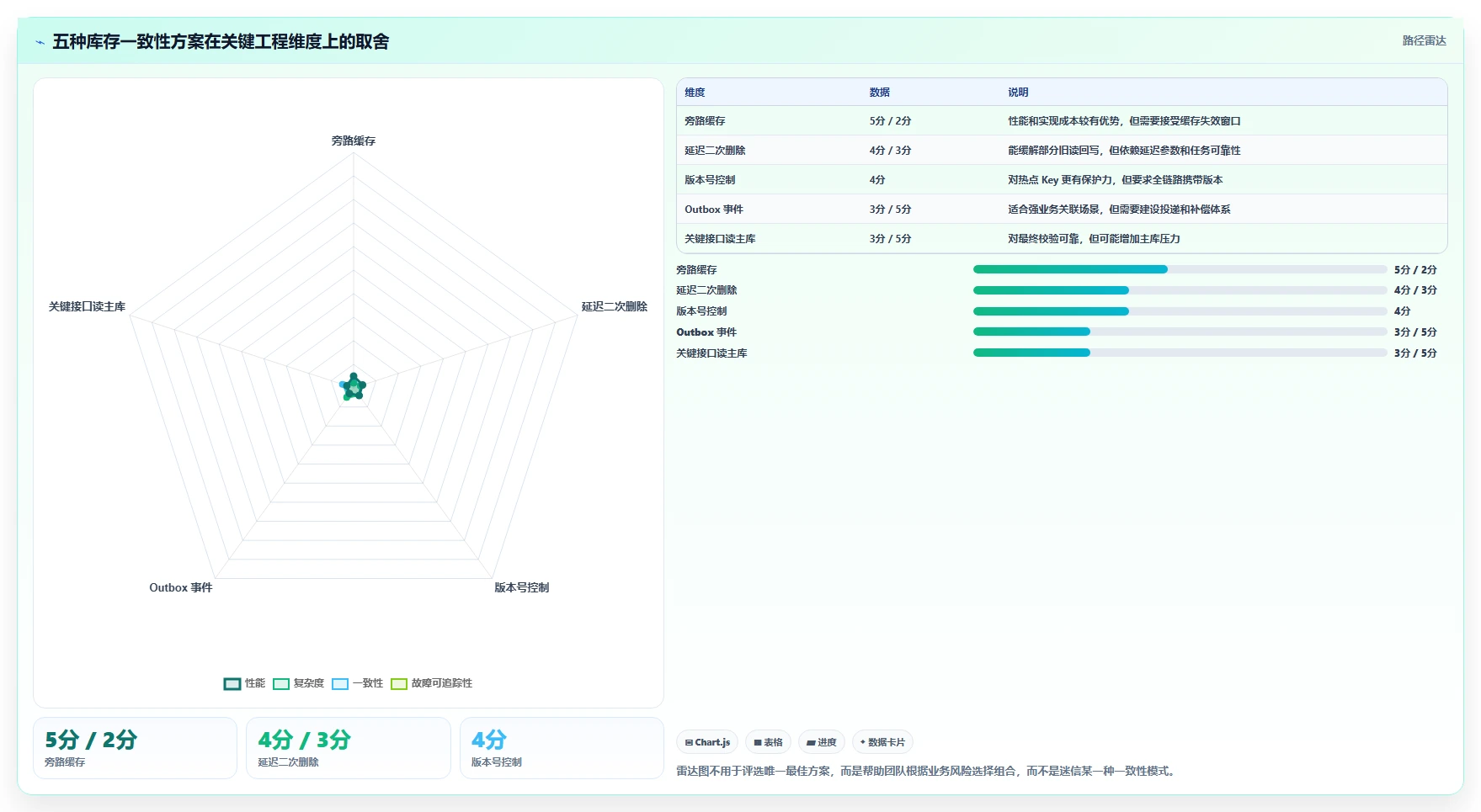 数据库存：运维团队诊断清单：从库存锁定排查缓存不同步
