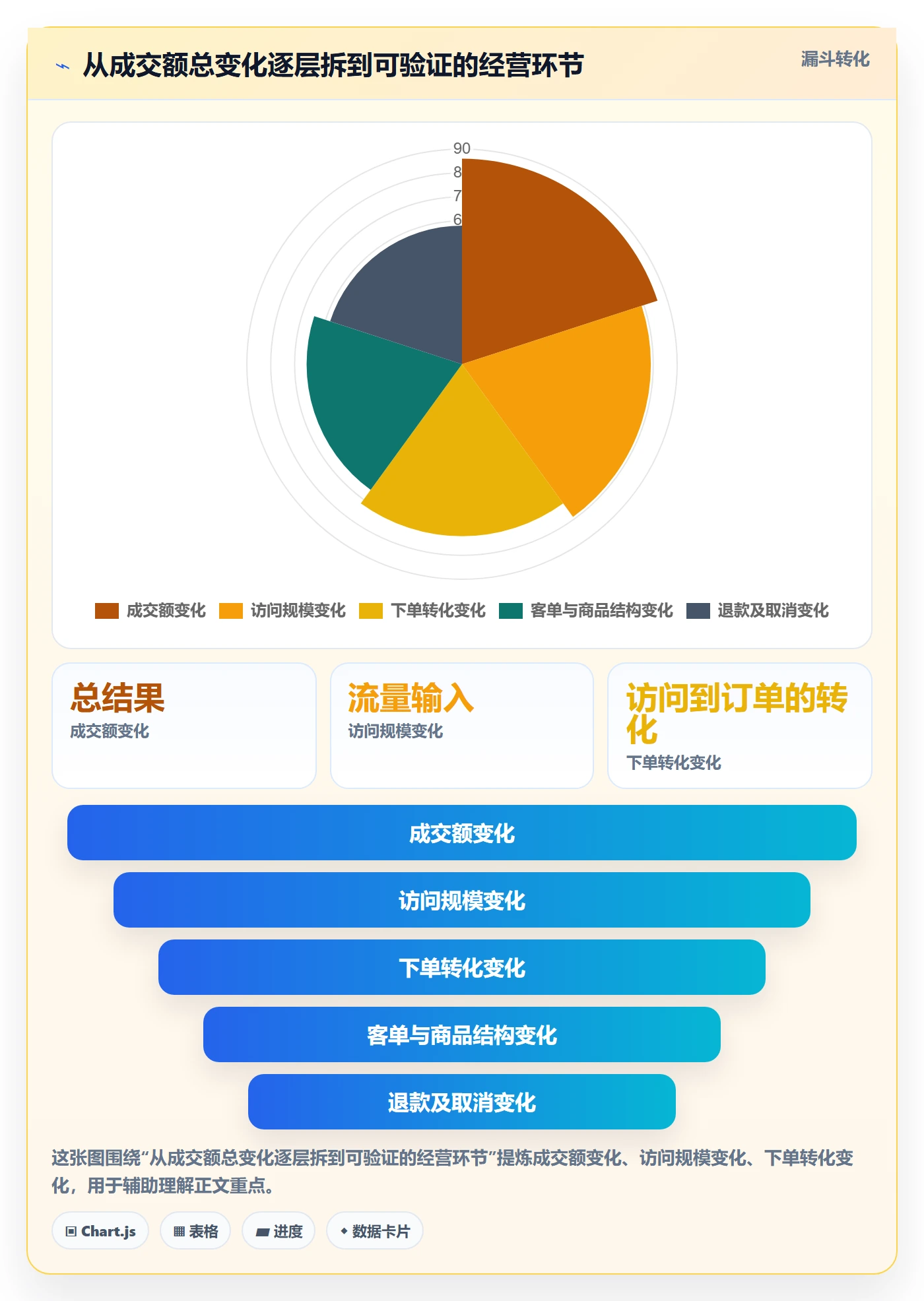 店铺运营管理实用方法：围绕日报周报建立数据复盘
