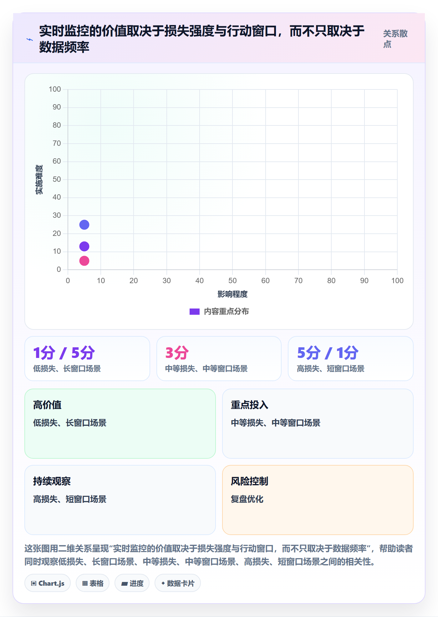 bi 平台决策指南：用自动化方案判断实时监控方案