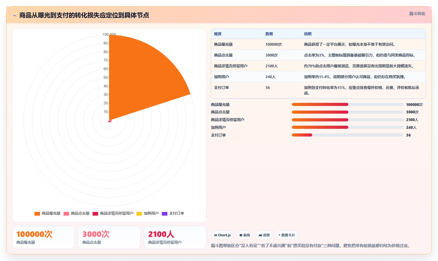 电商库存使用技巧：滞销处理对应的常见误区方法