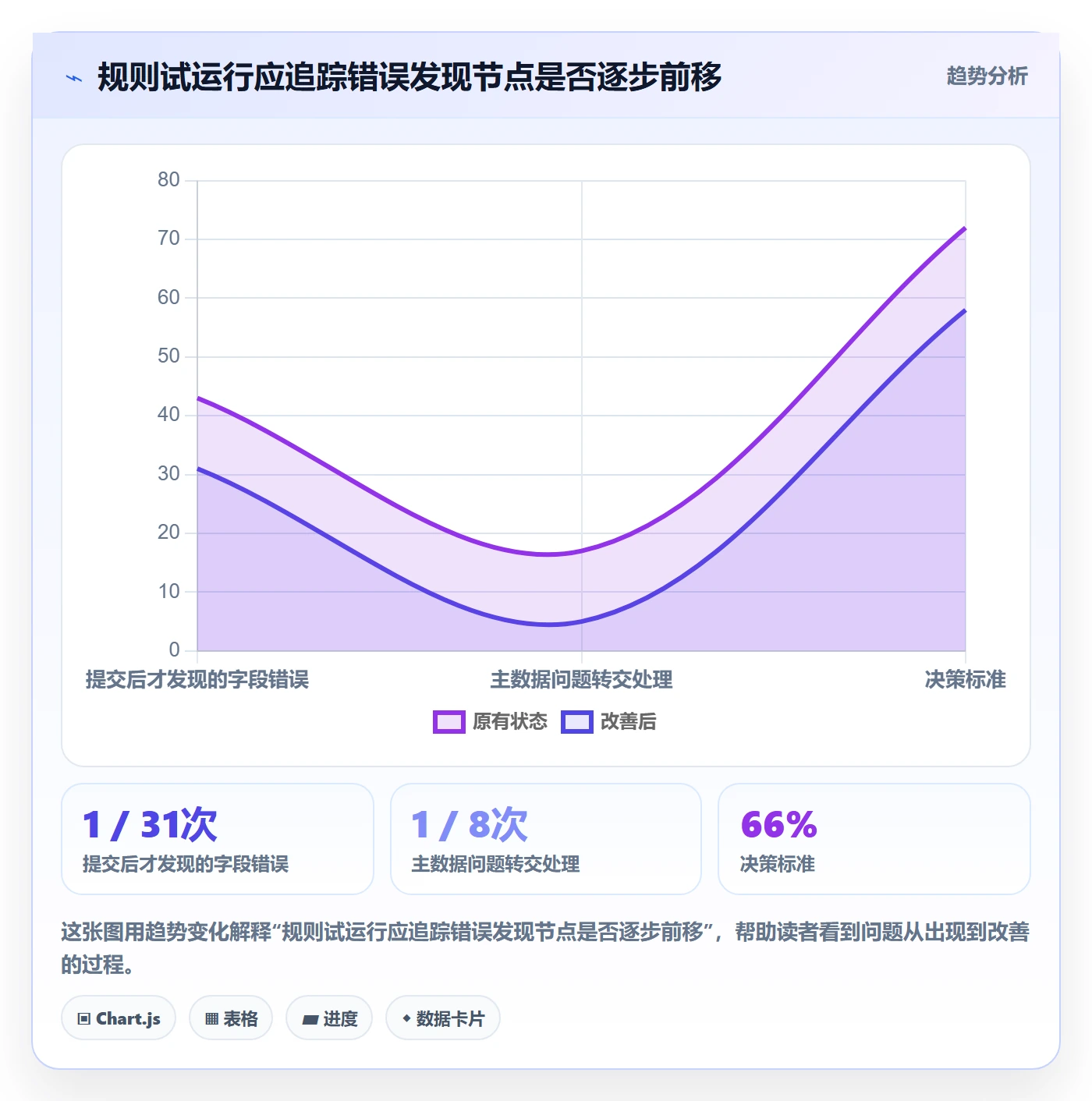 erp数据录入工作指南：用流程设计解决字段校验问题
