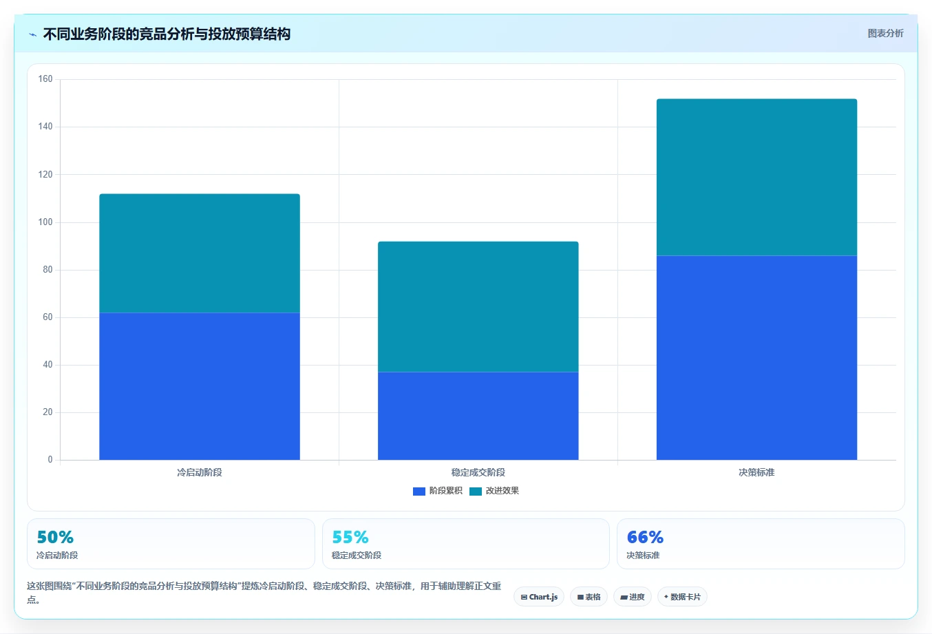 小红书数据分析：创业团队评估框架：竞品追踪是否真正带来优化投放预算