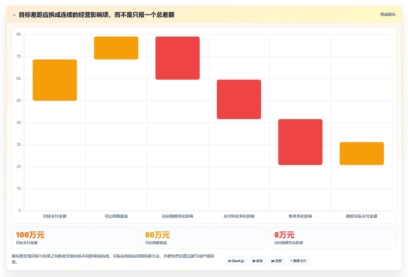 电商数据运营工作指南：用实操教程解决经营复盘问题