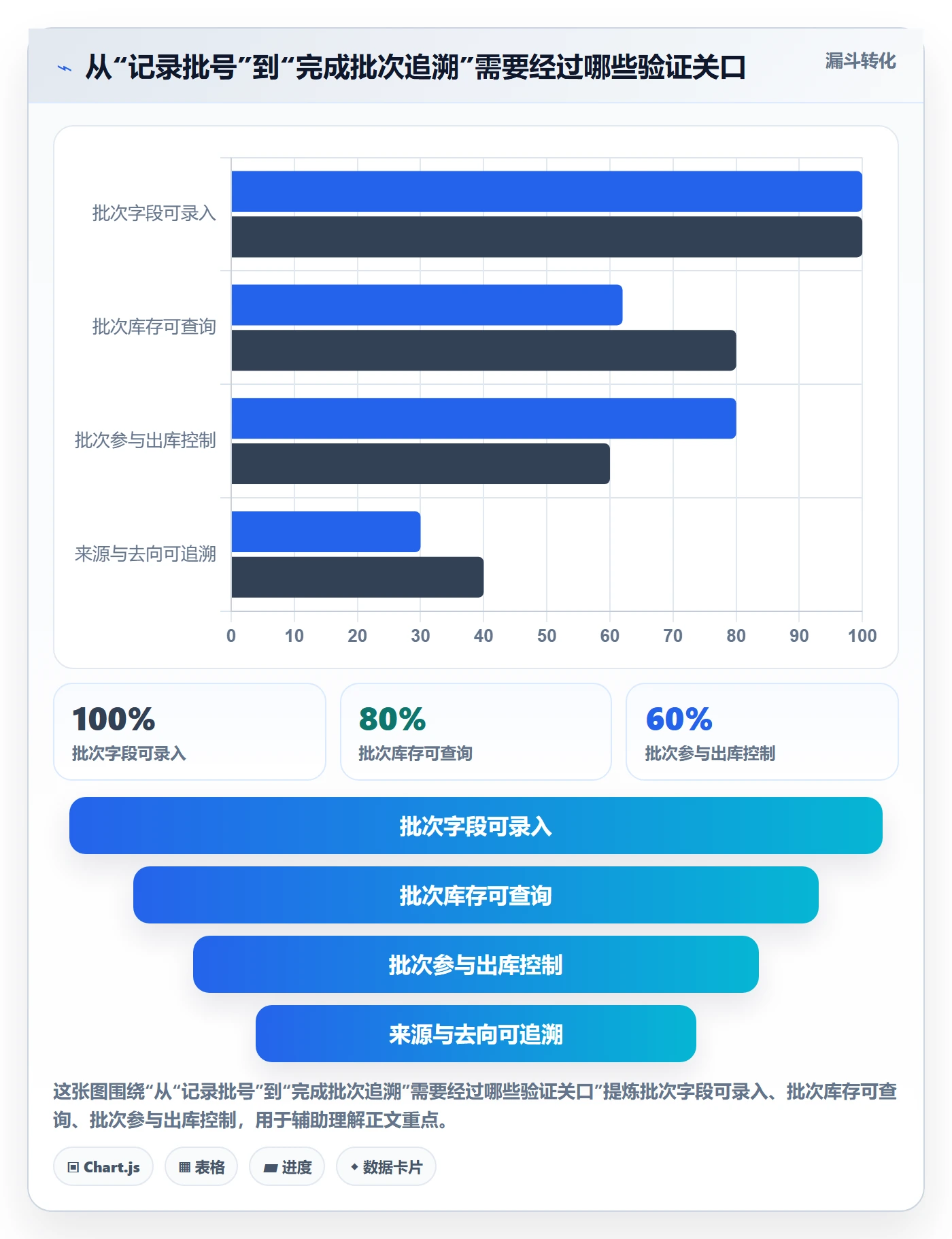 库存管理系统基础课：批次管理相关的选型方法一次讲透