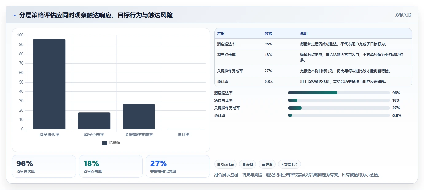 运营数据精细化运营：用户分层从哪里开始