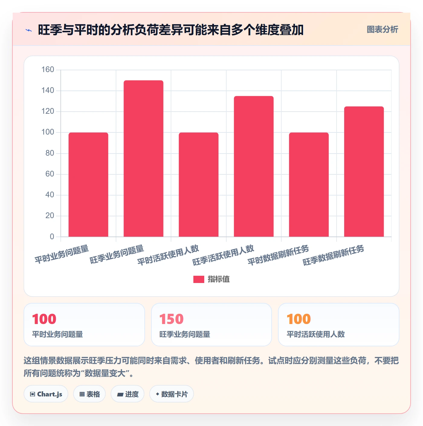 bi 平台怎么选?自助分析相关的旺季准备判断标准