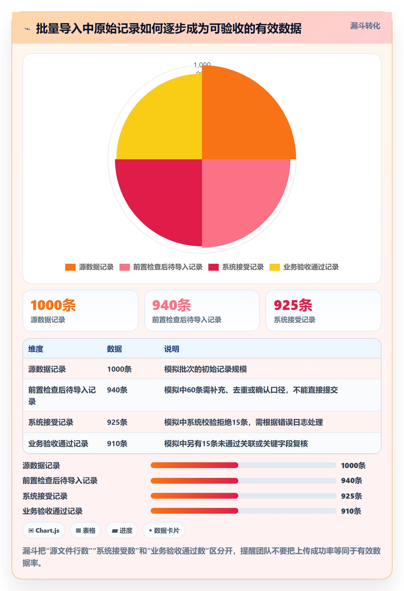erp数据录入从0到1：批量导入的效率提升与操作要点