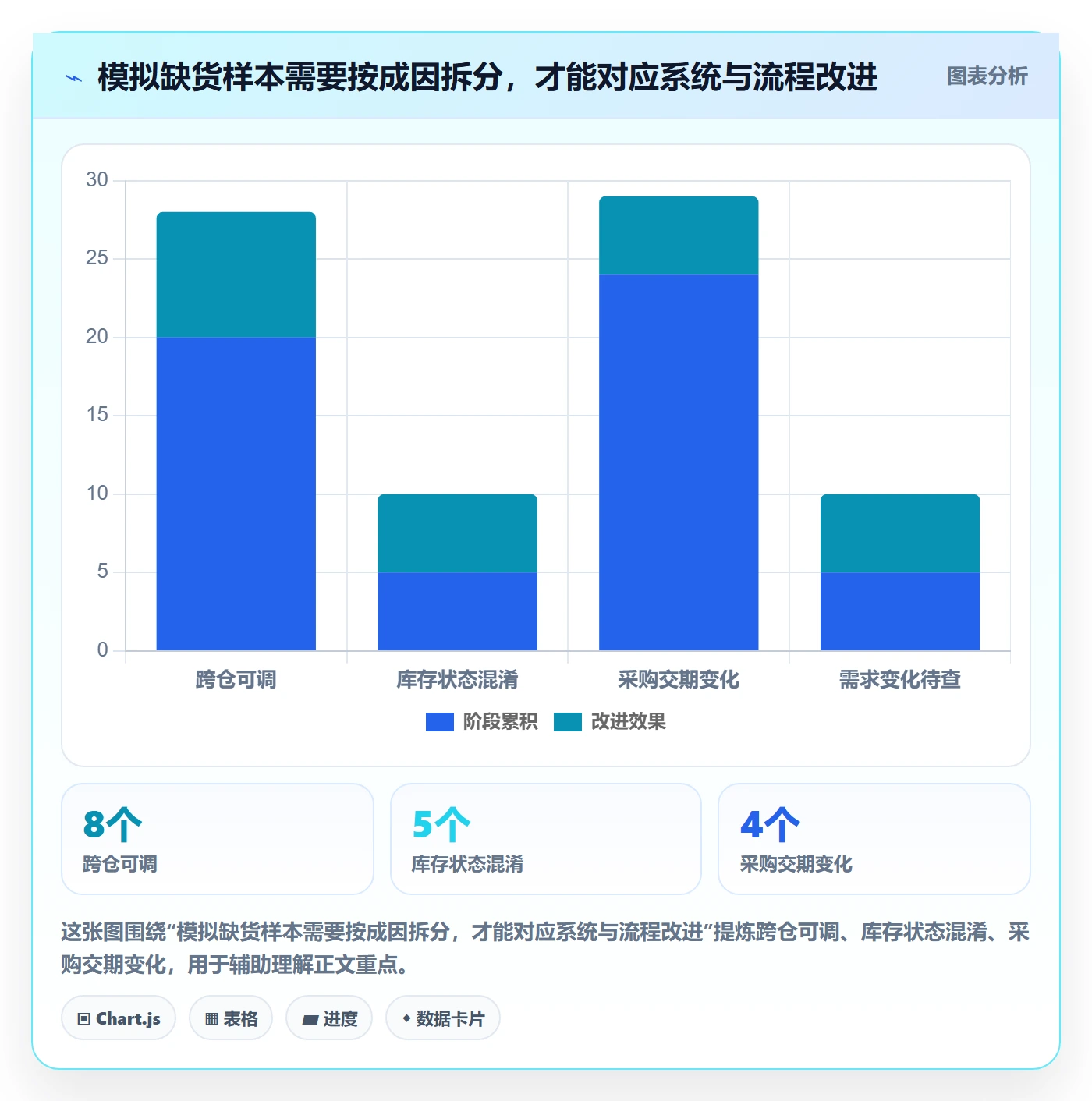 库存管理系统数据方法：用系统选型支撑精细化运营判断
