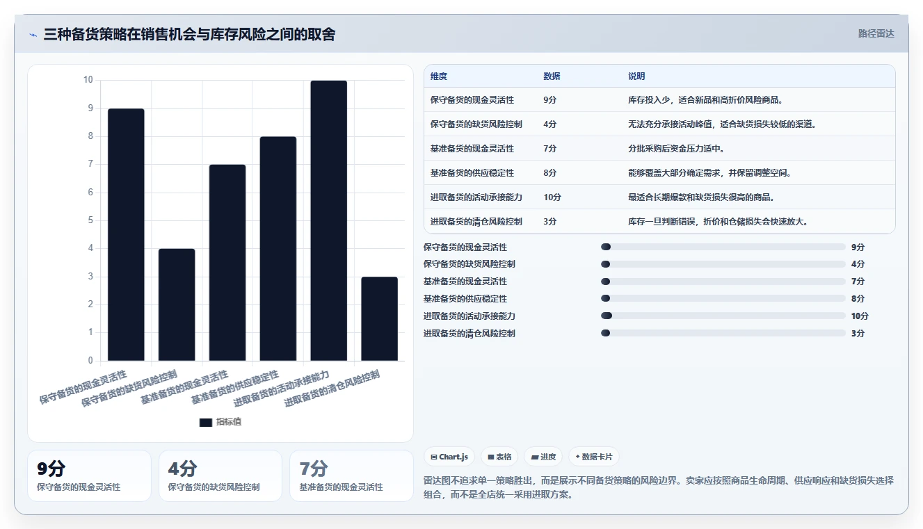 库存出入库:电商卖家常见误区:旺季备货为什么总遇到库存积压