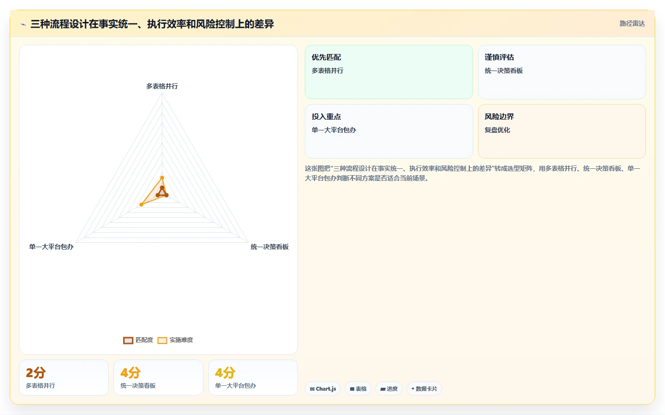 电商辅助软件：电商新手流程优化：大促备战怎样减少功能重复