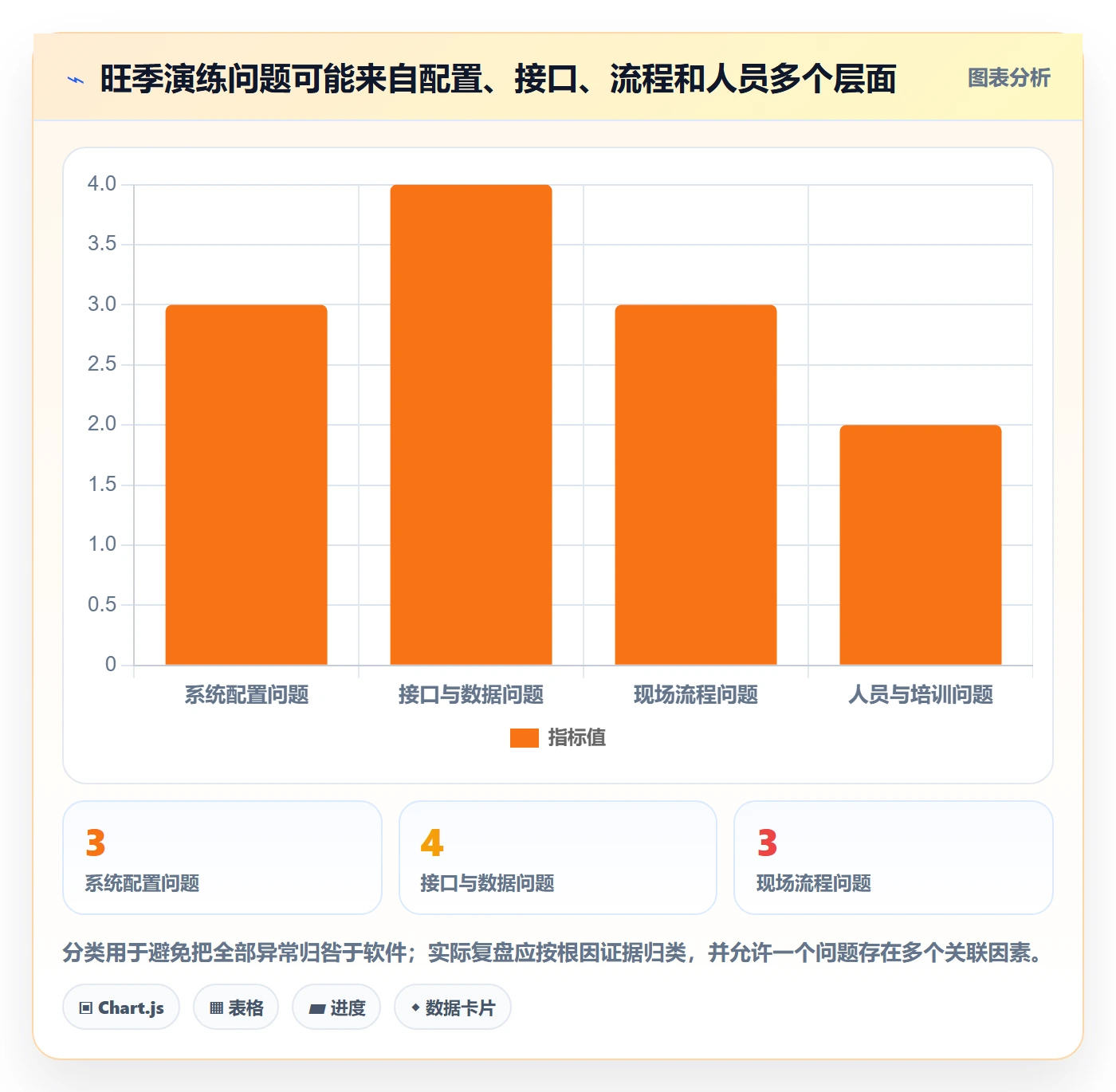 库存管理系统实战复盘：从系统选型验证旺季准备效果