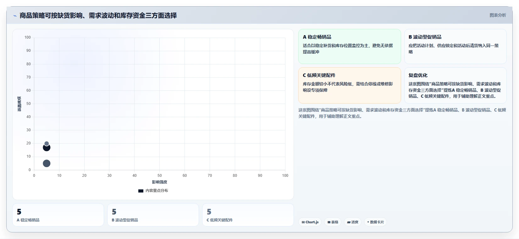 仓库安全库存管理使用技巧：缺货风险对应的标准化管理方法