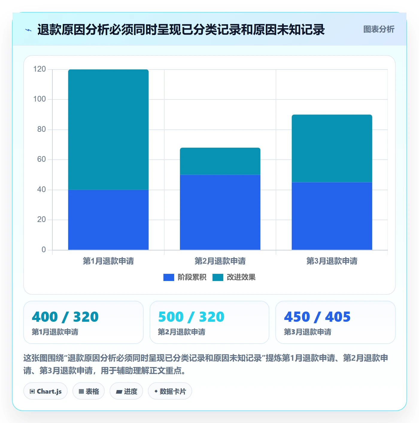 分账系统应用思路：围绕退款处理拆解增长策略