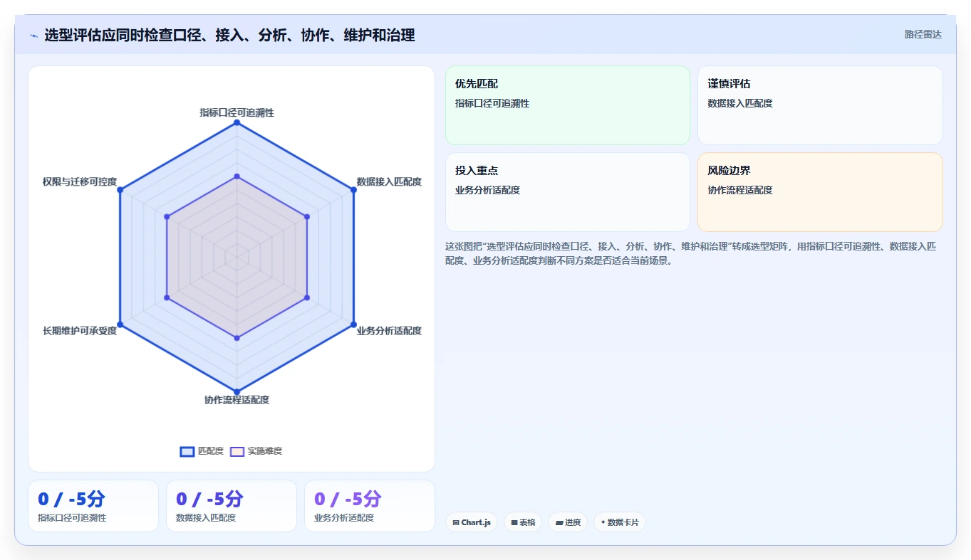 电商数据运营怎么选？活动评估相关的系统搭建判断标准