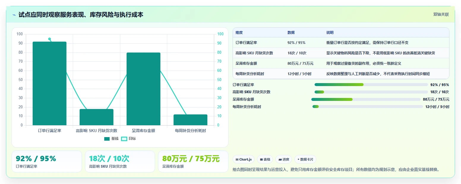 仓库安全库存管理方案设计：安全库存公式场景的团队协同怎么做