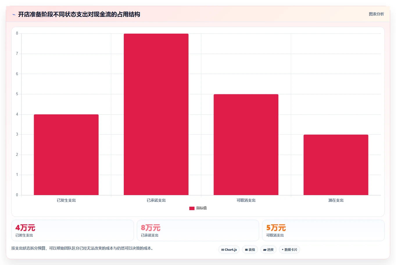 电商辅助软件：创业公司流程优化：开店准备怎样减少成本难控制